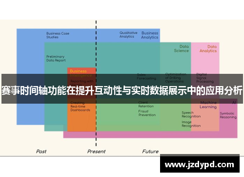 赛事时间轴功能在提升互动性与实时数据展示中的应用分析