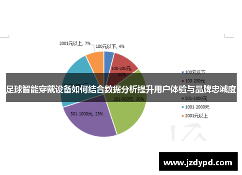 足球智能穿戴设备如何结合数据分析提升用户体验与品牌忠诚度