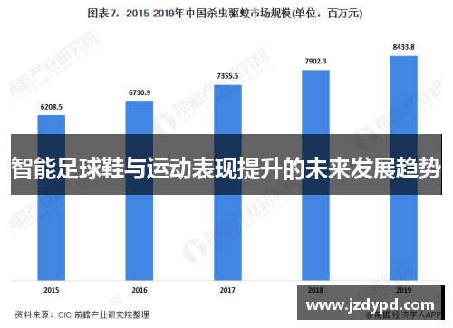 智能足球鞋与运动表现提升的未来发展趋势